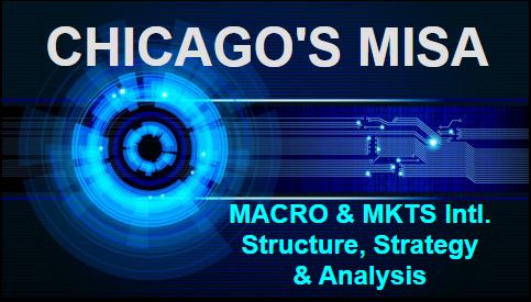 MACRO & MKTS Intl. Structure, Strategy & Analysis